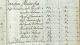 Stermenszky Heirs listed in the 1720 Malaczka Census 